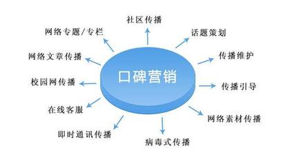 聚搜營(yíng)銷 SEO顧問服務(wù)如何為網(wǎng)站優(yōu)化出謀劃策，驅(qū)動(dòng)信息服務(wù)業(yè)務(wù)增長(zhǎng)