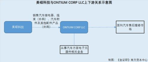 美碩科技疑云 用神秘境外直銷客戶“妝點”財報，兩千萬元交易合法性存疑