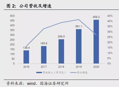 國產CAD領導者中望軟件 成就卓越的自主創新與技術服務
