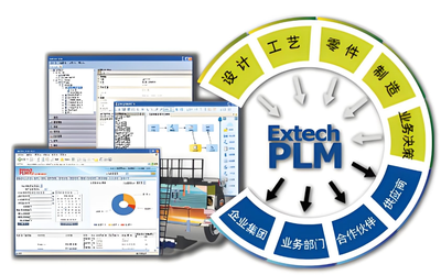 艾克斯特Extech PLM產(chǎn)品全生命周期管理系統(tǒng)深度解析 功能、價(jià)值與軟件測(cè)試服務(wù)考量